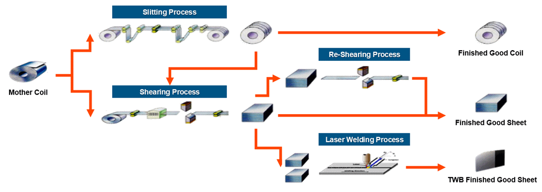 MKPC SteelProcessing 1