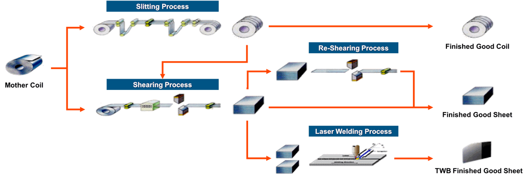 MKPC SteelProcessing 1